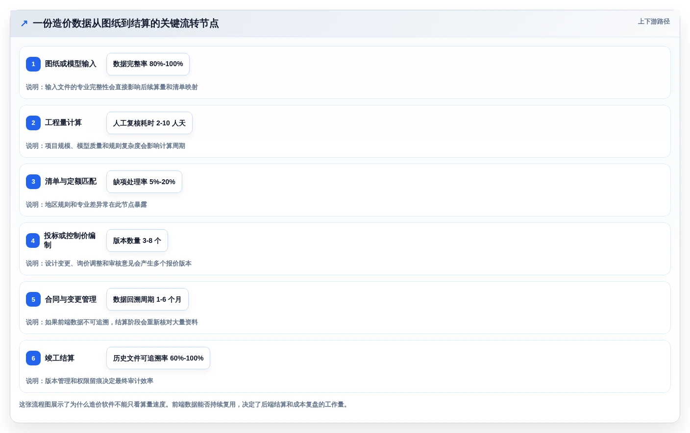 2026年软件项目造价工具大盘点:6款最受欢迎的解决方案