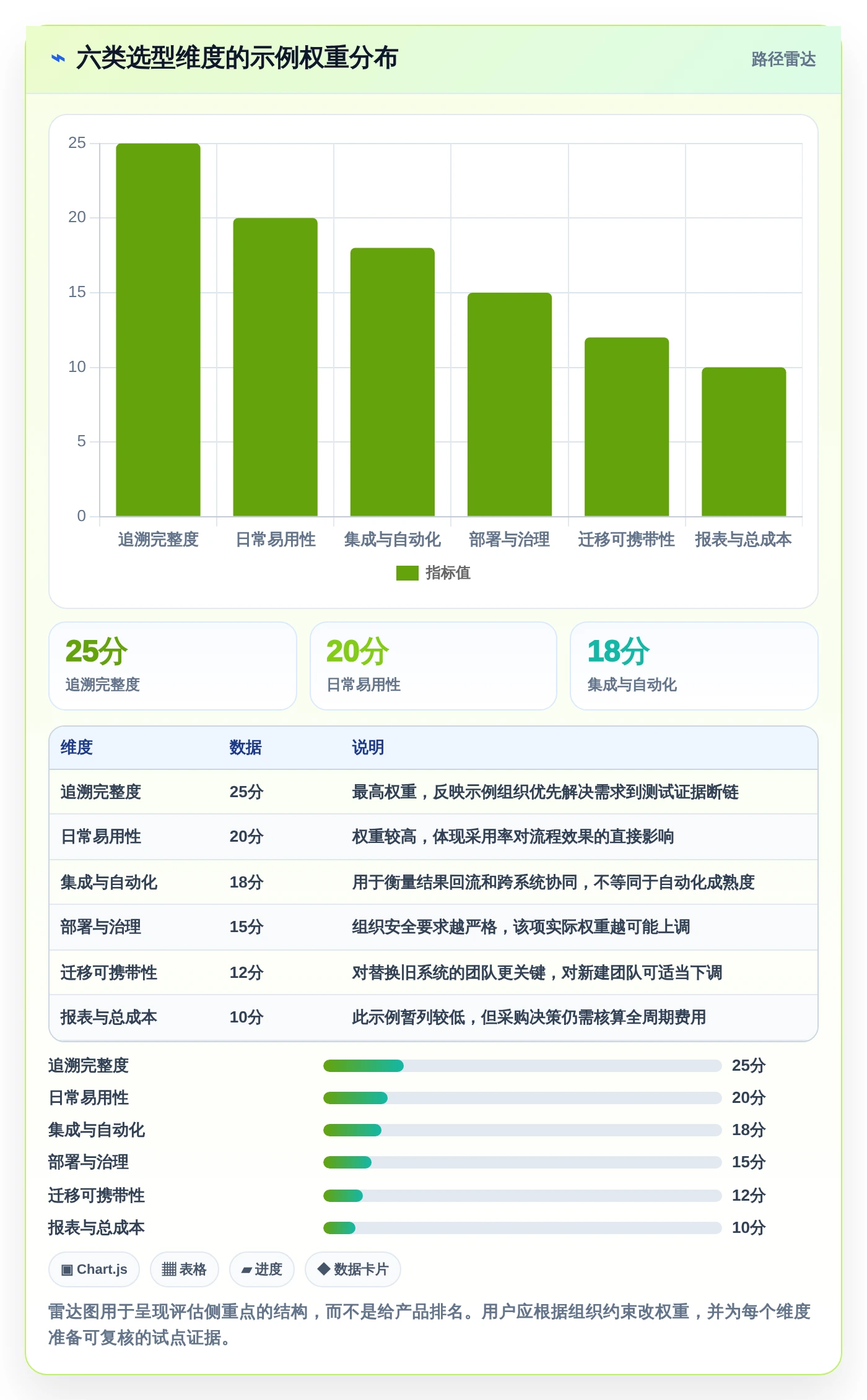 选对工具事半功倍：2026年6款顶级测试管理平台有哪些功能盘点