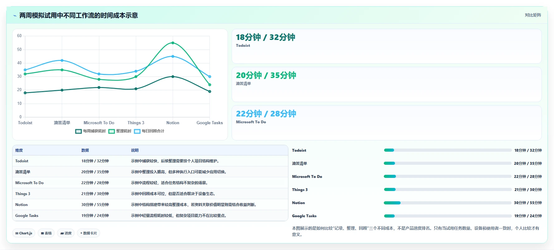 2026年效率神器：6款比较好用的个人任务管理软件深度对比