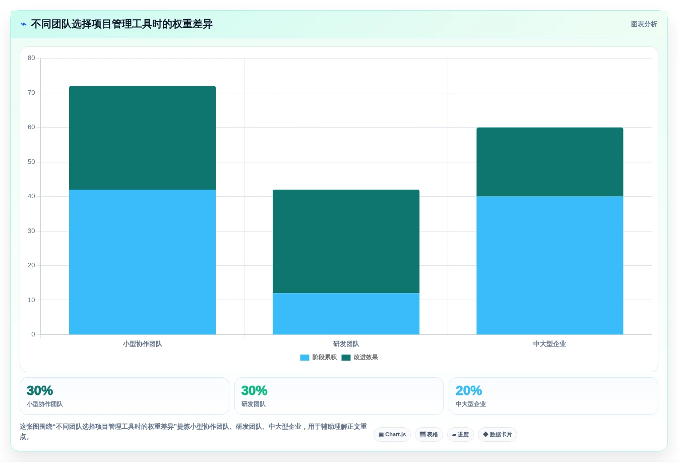 项目管理工具选型指南：2026年10款项目管理系统深度对比