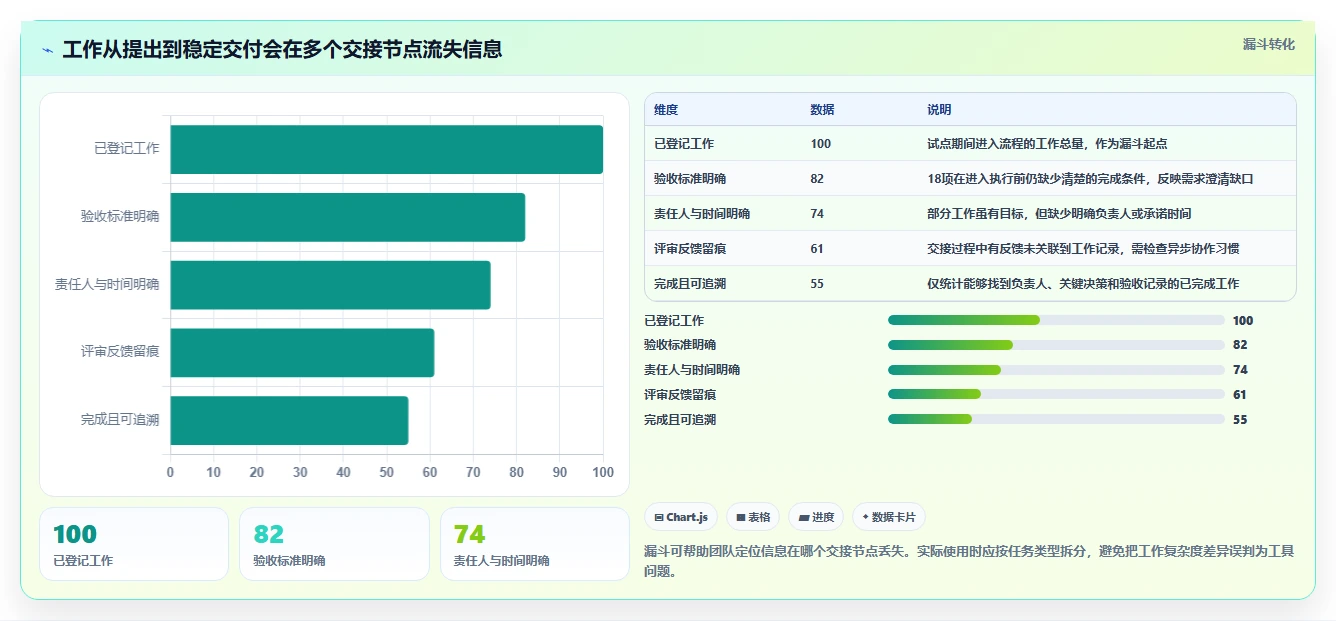 远程团队协作必备：2026年最受欢迎的5大工作看板软件推荐