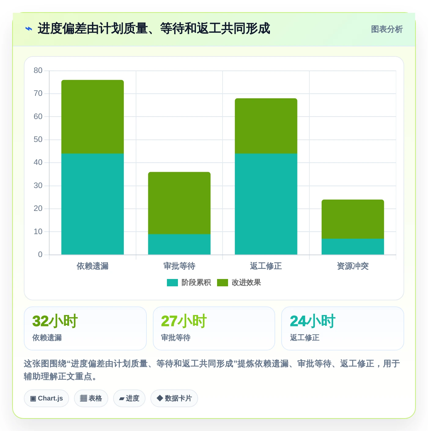 提升效率必备!2026年最受欢迎的5大做项目进度表的软件推荐