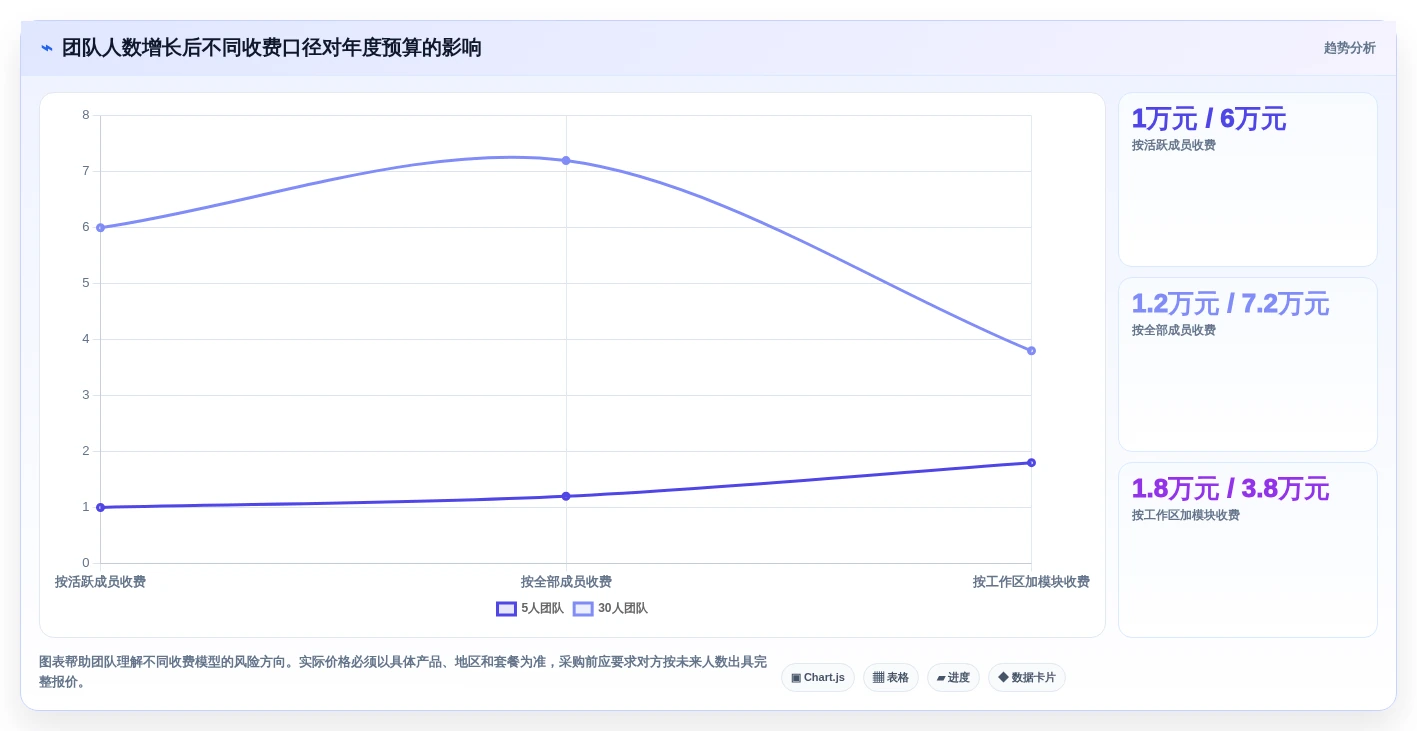 2026 年适合初创企业的 11 款项目管理工具评测