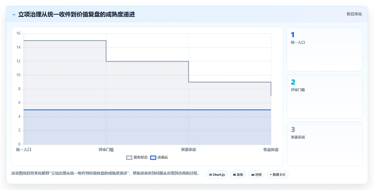 2026年项目管理新趋势:6大项目立项管理平台深度对比