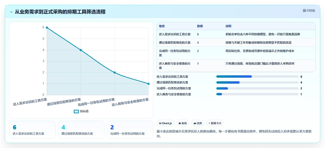 2026年项目管理必备：6款高效项目排期工具全面对比