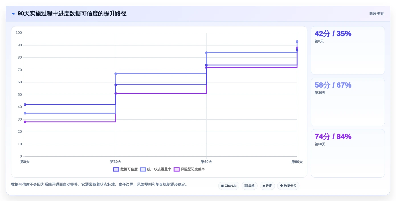 2026年最佳进度管控平台大盘点:6款提升项目效率的必备工具