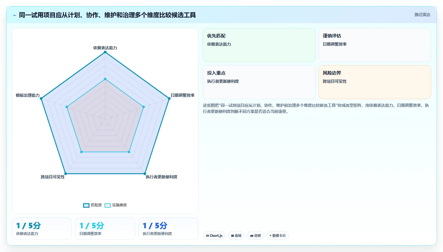 2026年效率之选:6大工作时间线软件工具深度对比