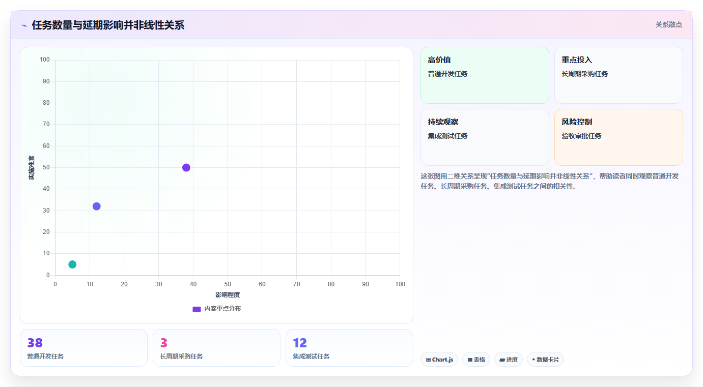 2026年最佳网络进度计划软件哪个好用?6款顶级工具深度对比