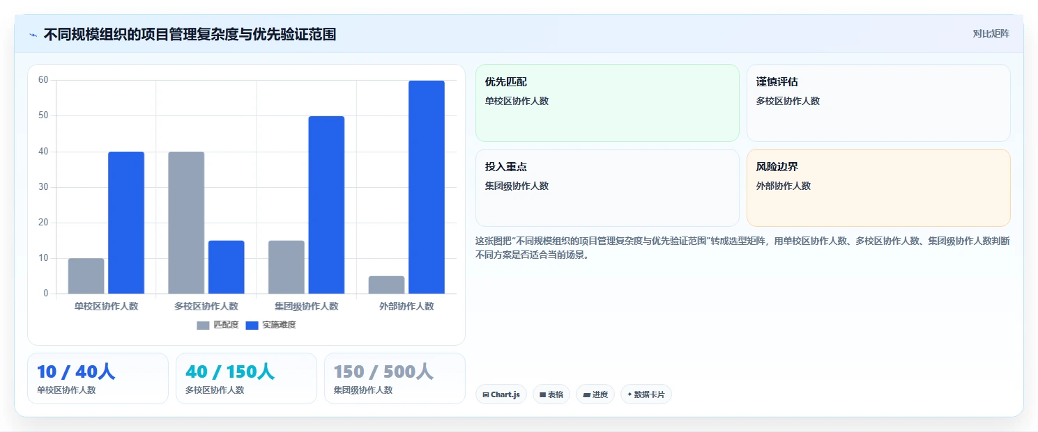 选择困难症?2026年云校项目管理工具选型指南,助你轻松决策