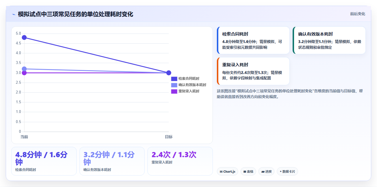 PDF文档管理软件选购指南:2026年必备的5大功能解析
