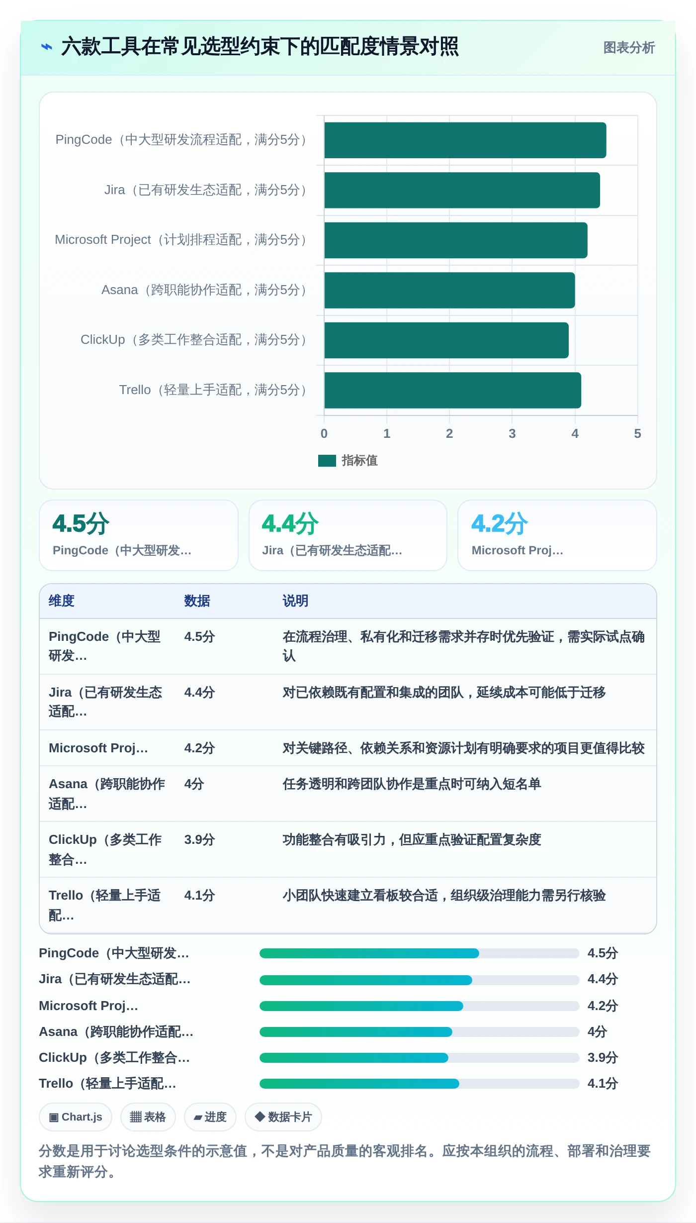 PingCode软件怎样？2026年项目管理工具大盘点：6款顶级选择