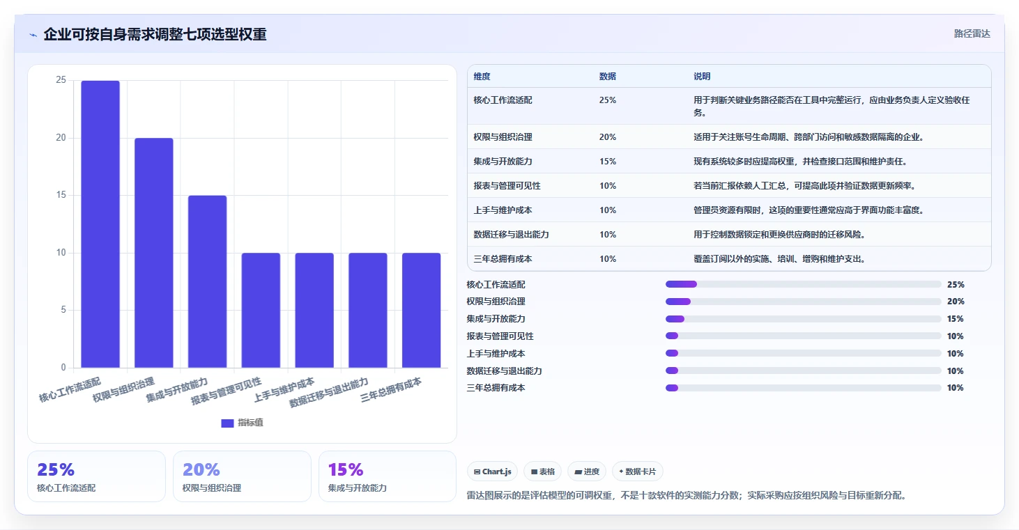 2026年十大智能办公项目管理软件评测:企业级选型指南