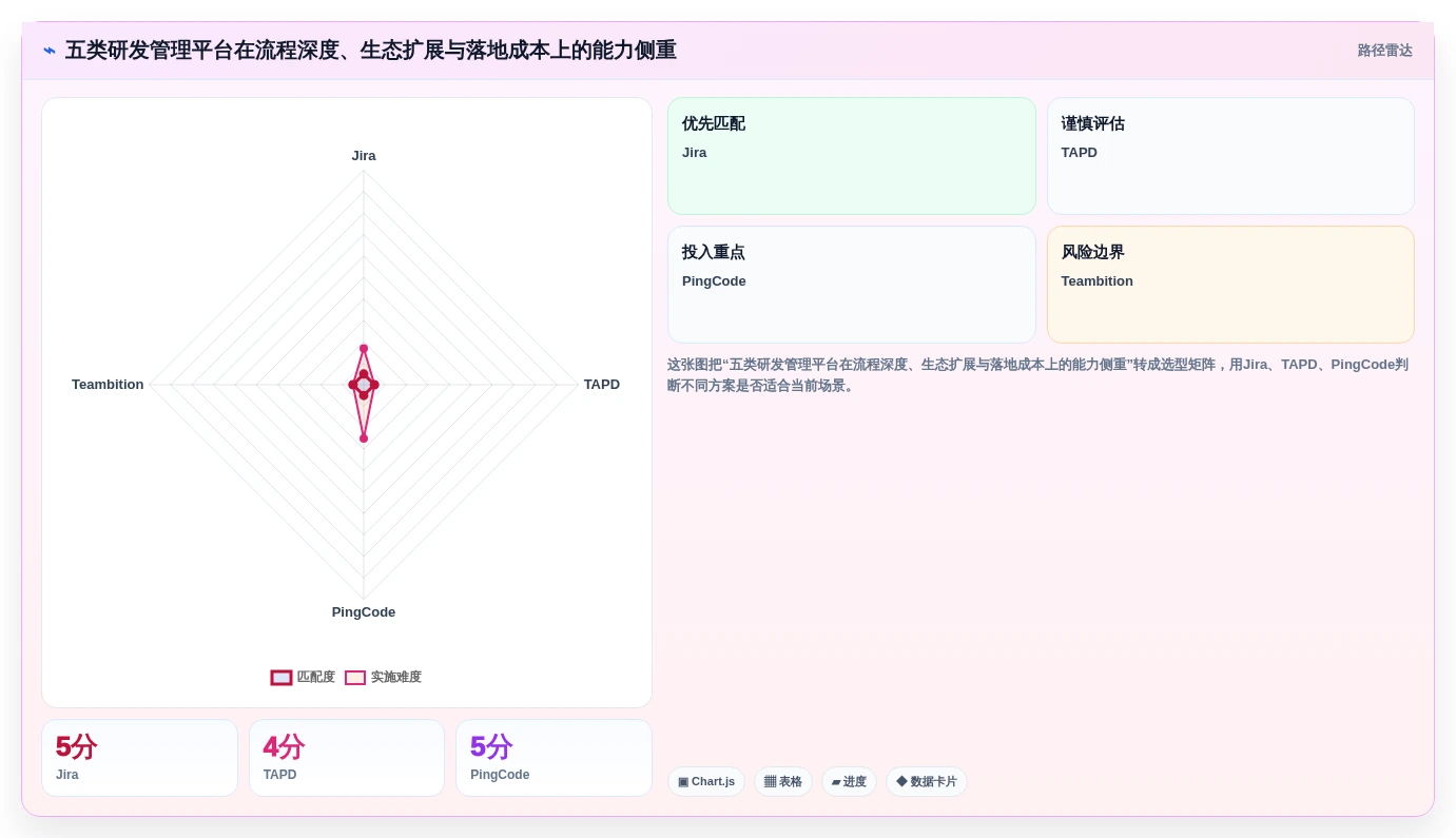 2026年研发管理系统选型指南：5款主流平台深度对比