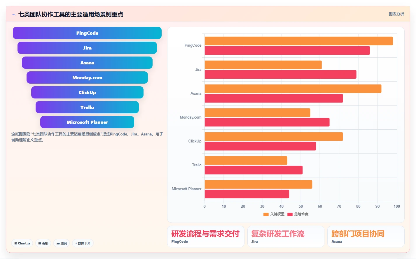 项目管理新利器：2026年必备的7款团队协同系统工具盘点