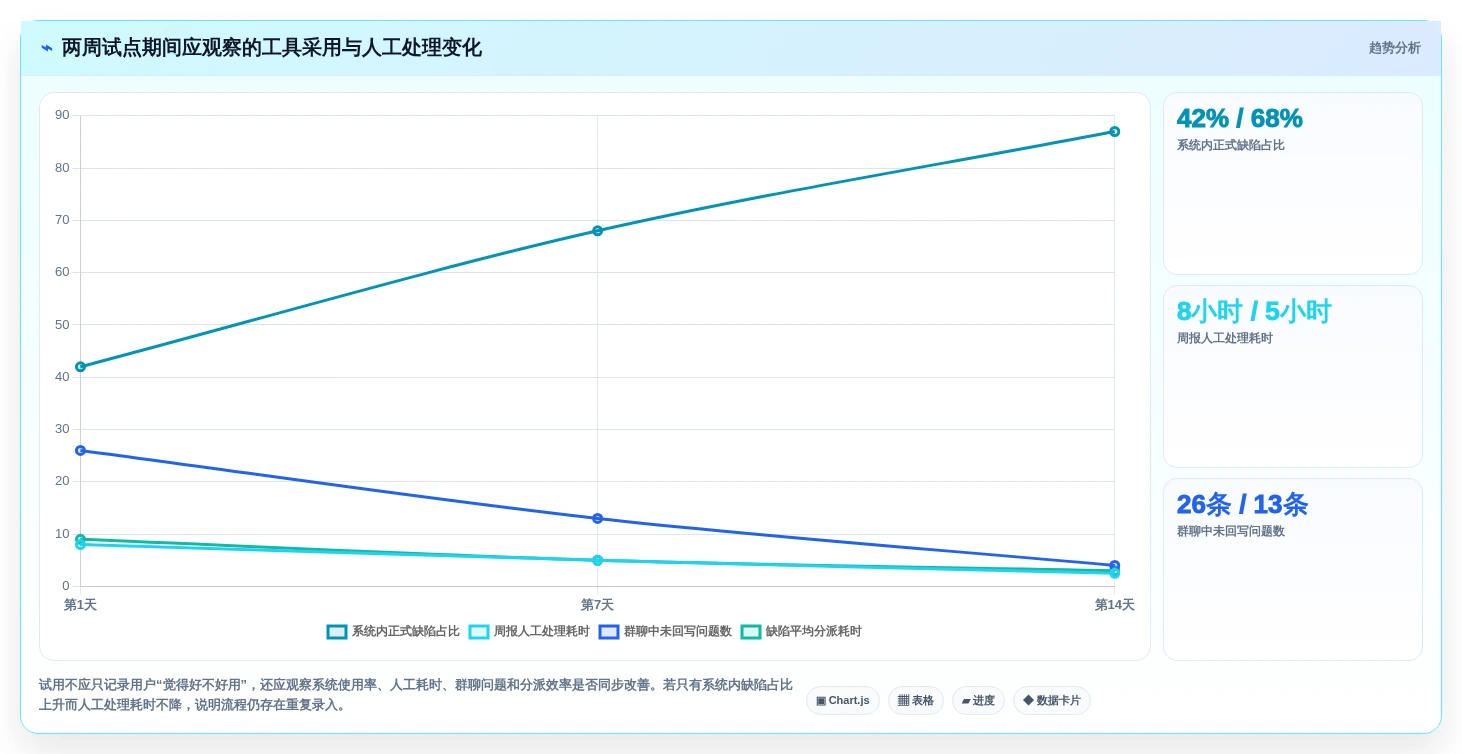 2026年软件测试缺陷管理工具有哪些?6款高效工具深度对比
