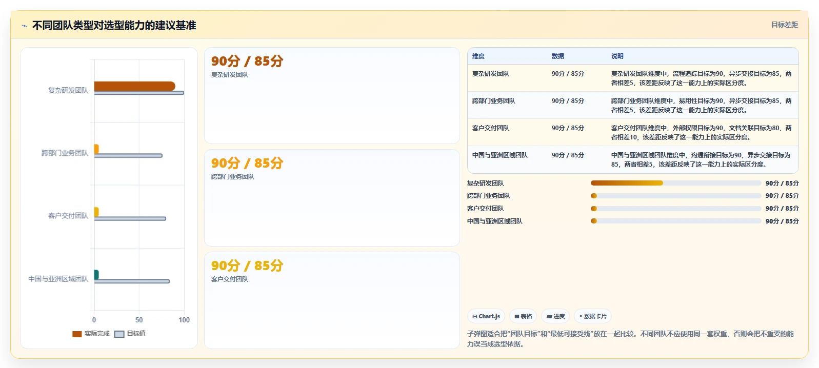2026年跨地域的项目管理软件哪个更高效：五大主流工具深度测评
