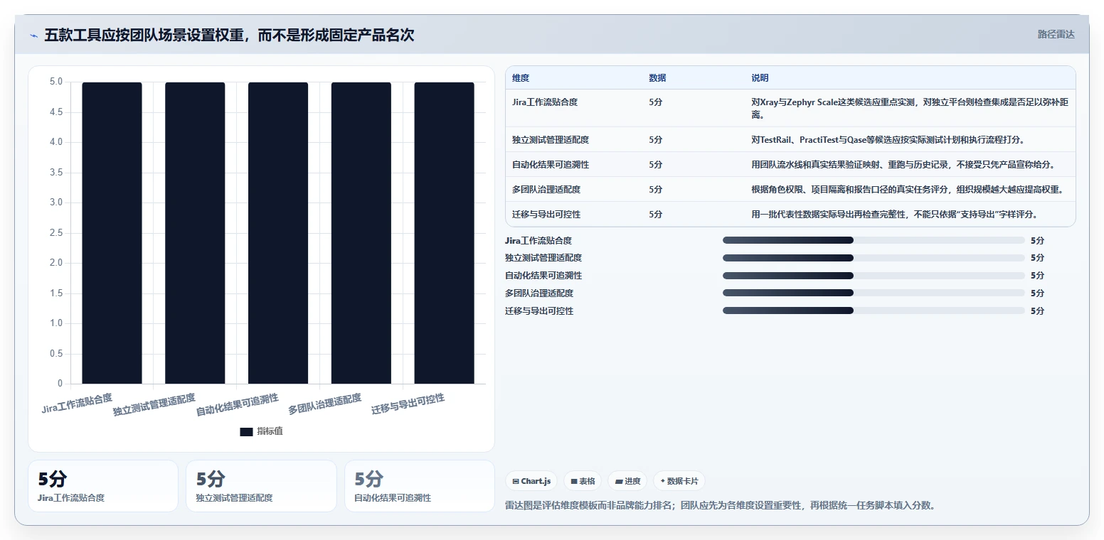研发效率提升指南:2026年值得投资的5款测试用例案例工具