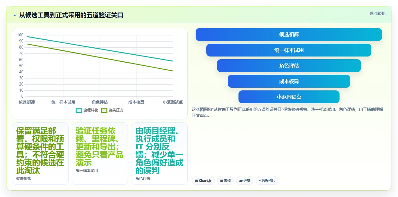 2026年项目管理必备:7款顶级甘特图软件工具大盘点