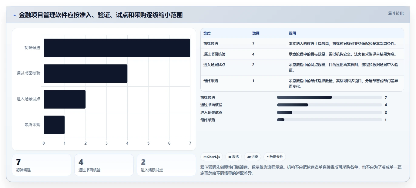 2026年金融行业项目管理软件选型指南：7款合规风控型工具对比