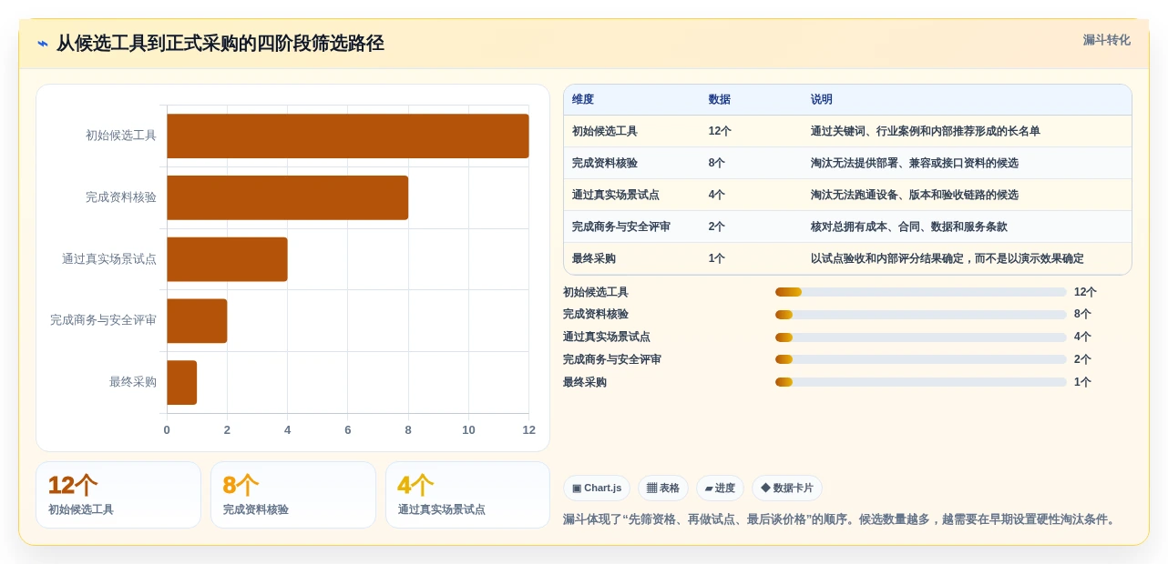 2026年软硬件一体化项目管理软件怎么选?多款工具对比测评