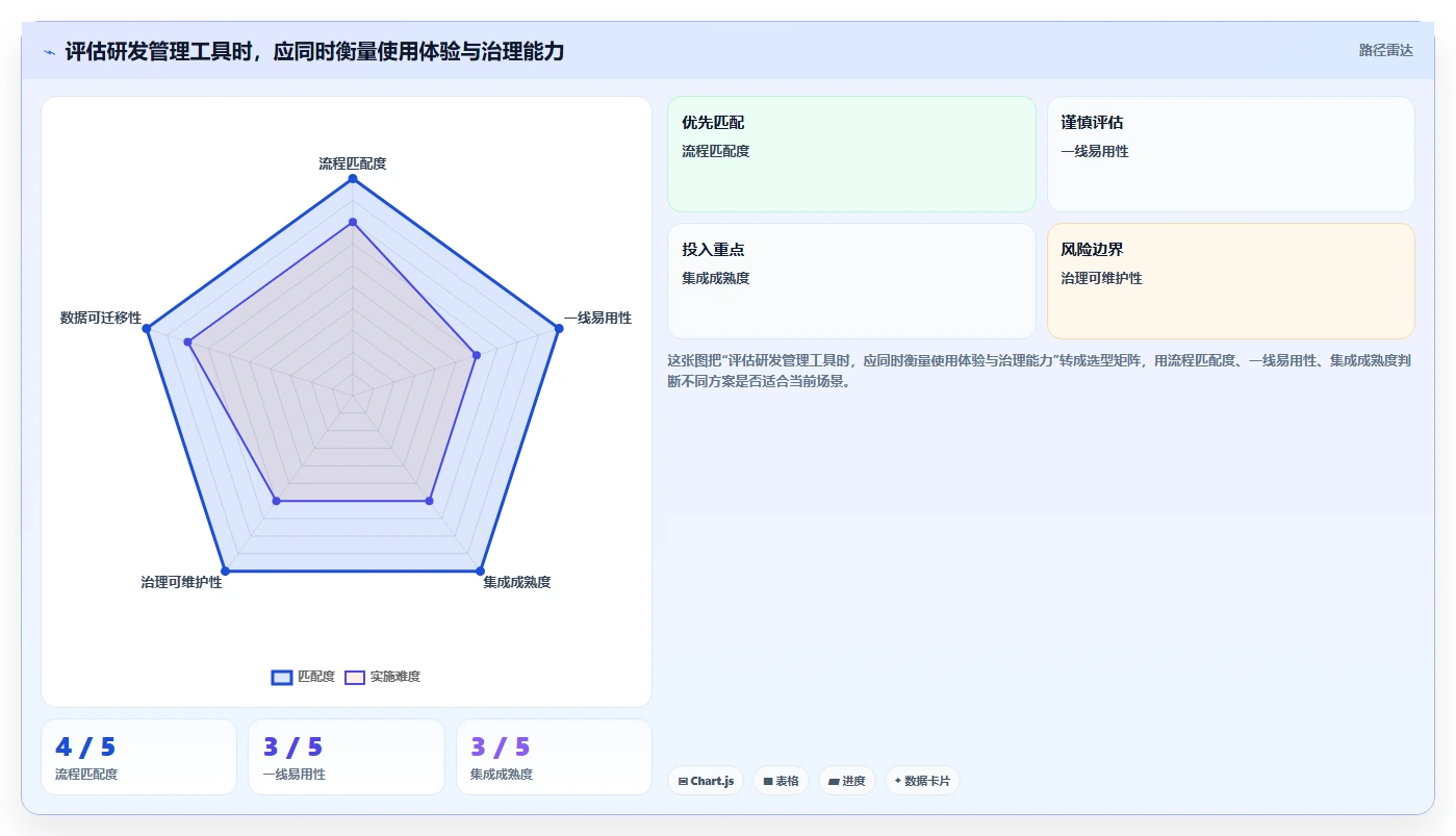 提升研发效率:2026年7款热门搭建管理系统工具推荐
