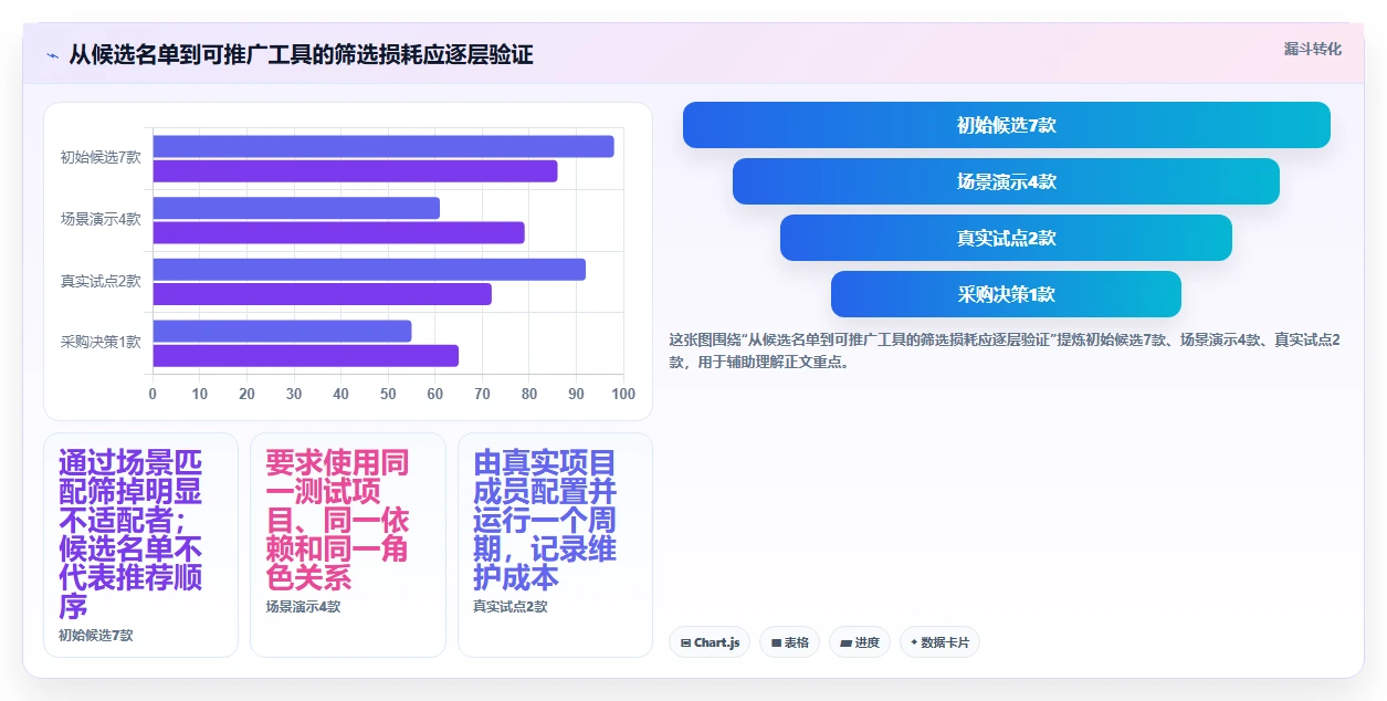 突破效率瓶颈:2026年7款革新性多项目管理工具盘点