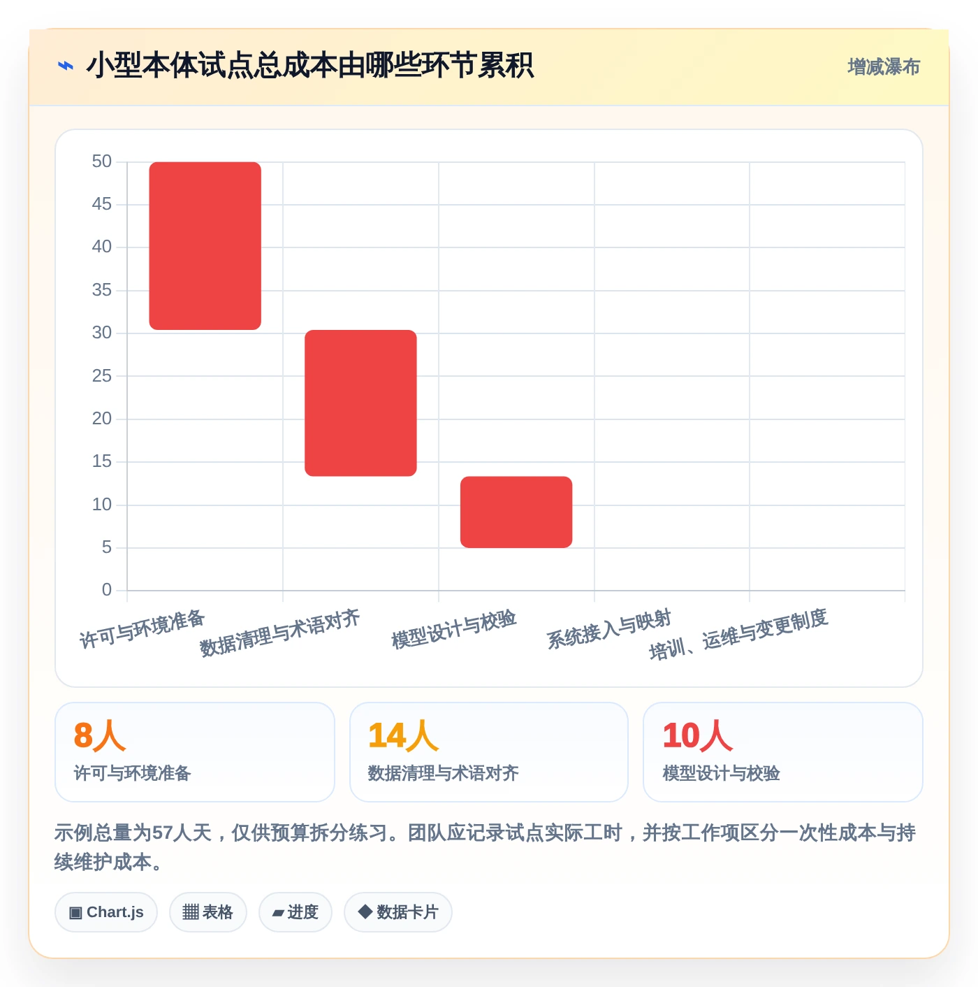 选对工具事半功倍:2026年最值得投资的5大本体管理工具对比