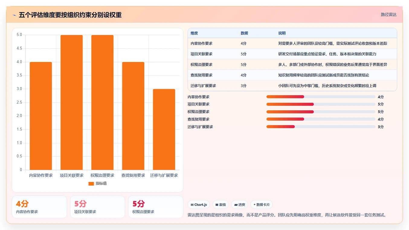 项目管理新思路:2026年5款革新性多人协作文档软件盘点