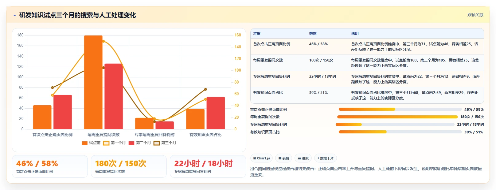 企业知识管理升级:7个知识系统知识分享API工具推荐(2026版)