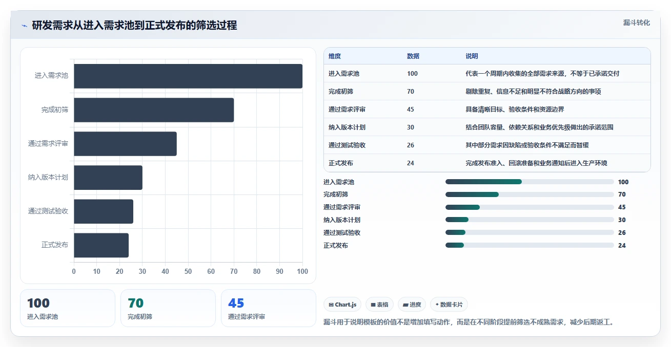 项目经理必读：2026年研发项目管理工具与模板选型指南，7款精选推荐