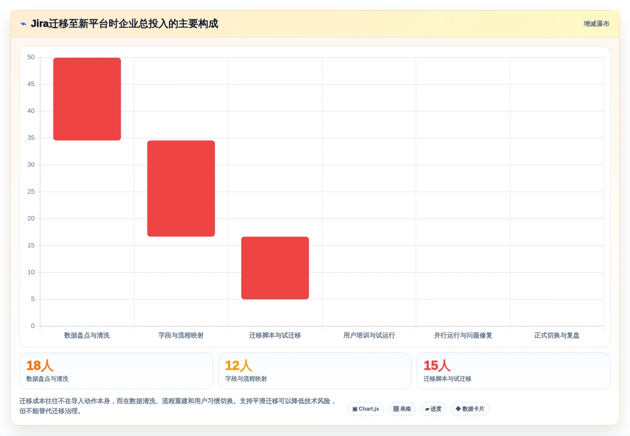 项目经理必看:2026年需求过程管理工具横向对比,谁是最佳助手?