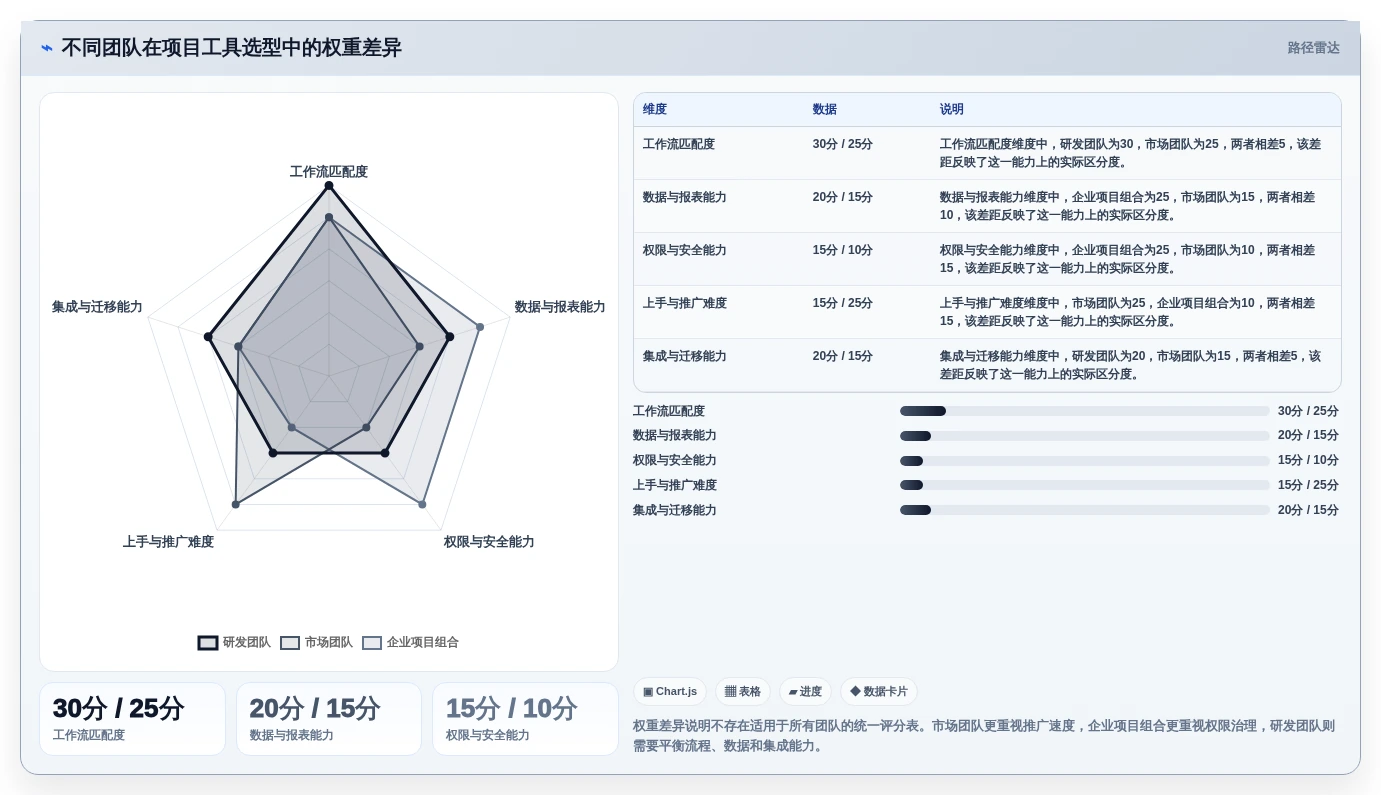 从新手到专家:2026年项目工具有哪些选型指南