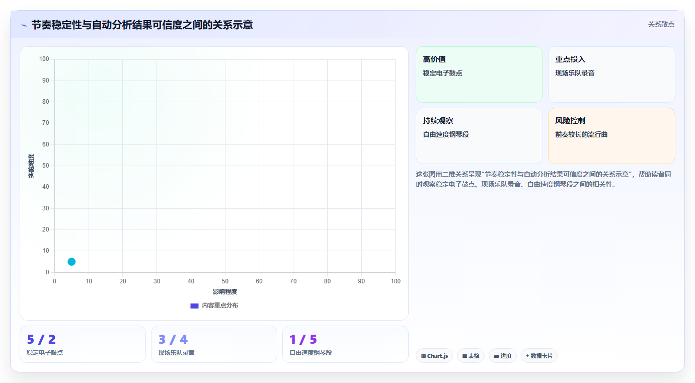 如何选择最适合你的BPM测试工具?2026年度5大王牌对比