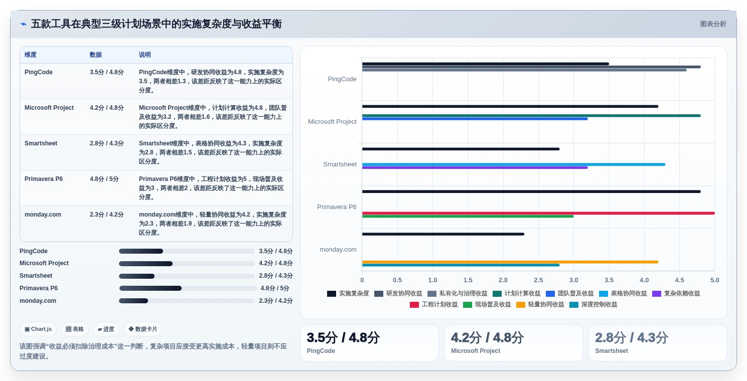 提升效率必备：2026年最受欢迎的5大三级进度计划软件工具推荐