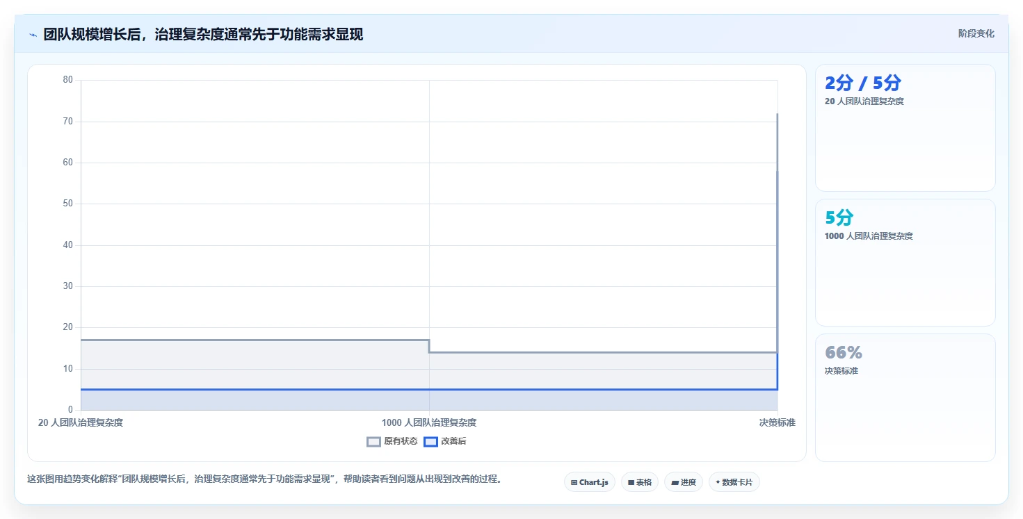 2026年必看:6大bug追踪系统开发工具对比,助力研发效率提升