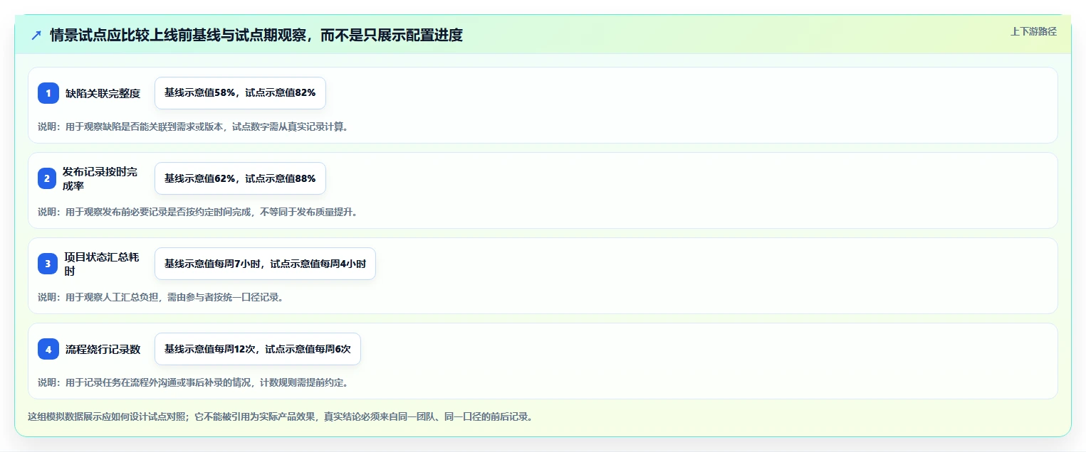 2026年流程规范化的研发管理软件选哪款合适?深度测评与选型指南