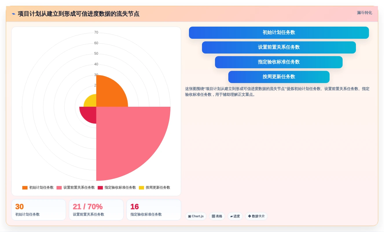 2026年项目管理利器：6款顶级进度计划甘特图软件全面对比