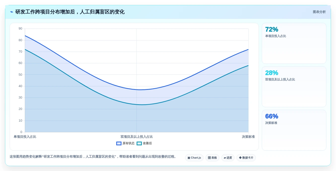 项目管理新趋势:2026年研发工时自动分配系统选型指南