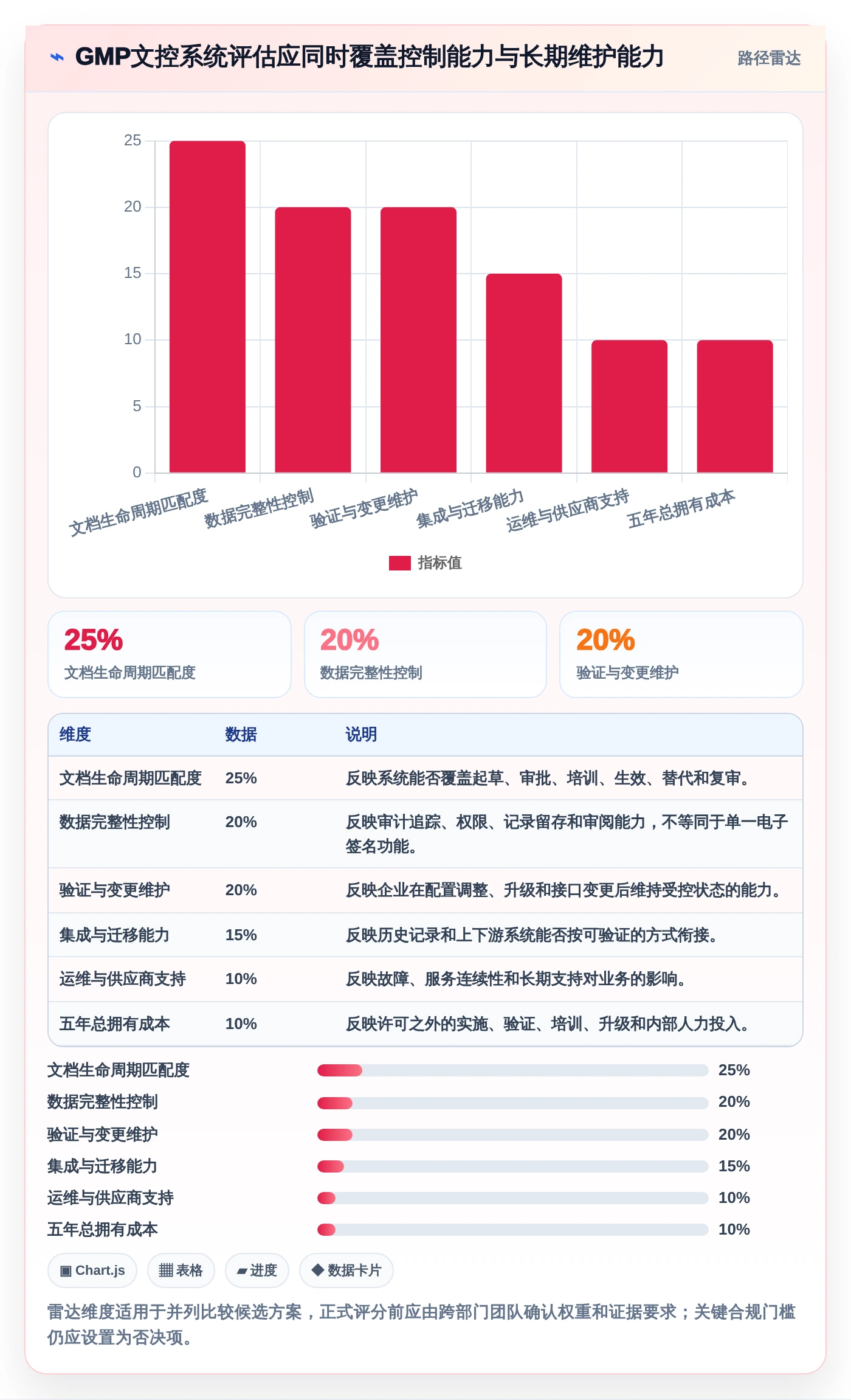 2026年GMP文档管理系统选型指南:6大热门工具对比
