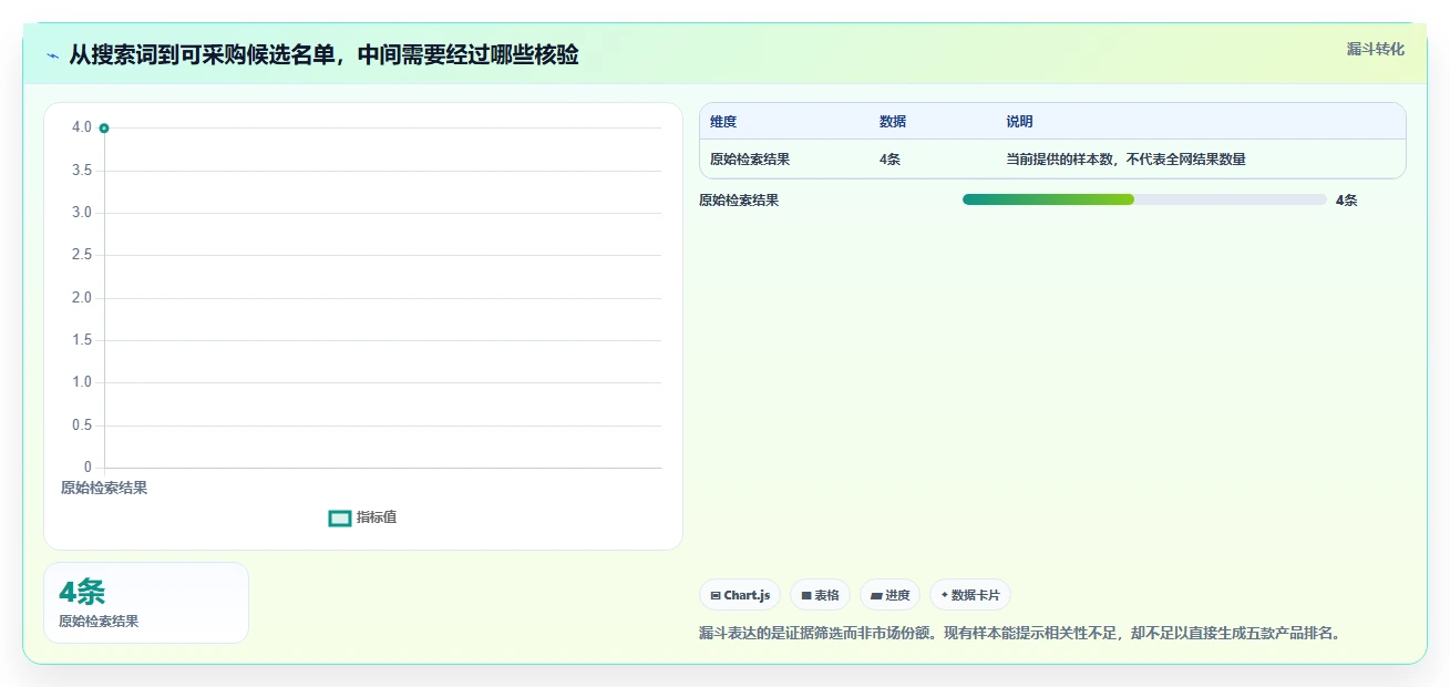 提升团队效率:2026年最值得投资的5大京东知识库管理系统推荐