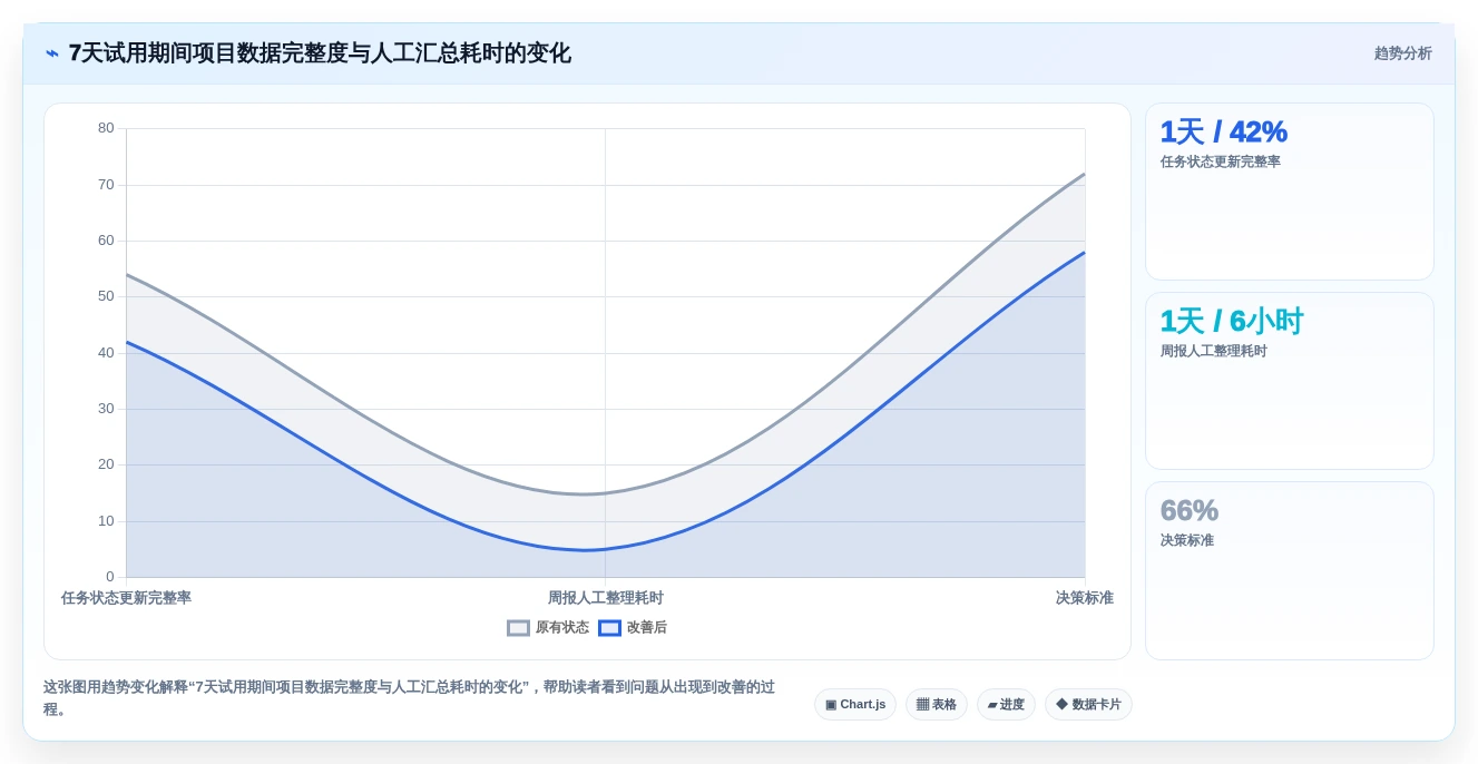 提升效率必备!2026年最值得投资的5大项目里程碑管理软件