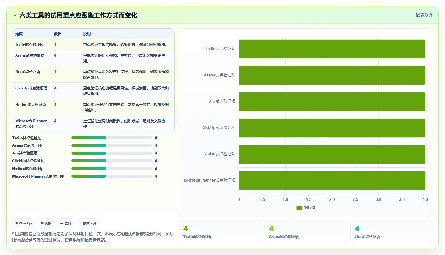 计划任务软件工具选型指南：2026 年必备的 6 大工具