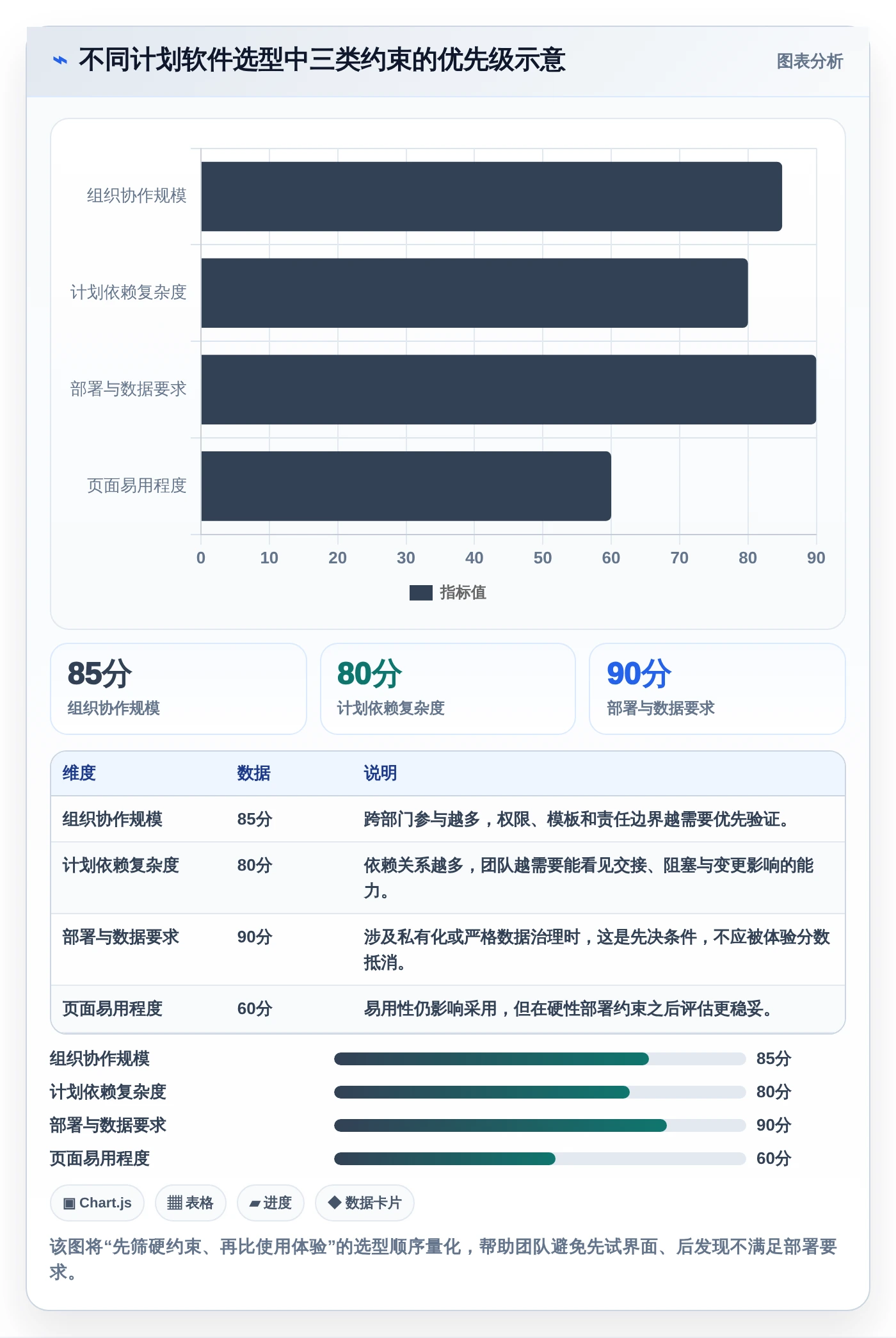2026年效率之选：6大计划软件web版本全面对比