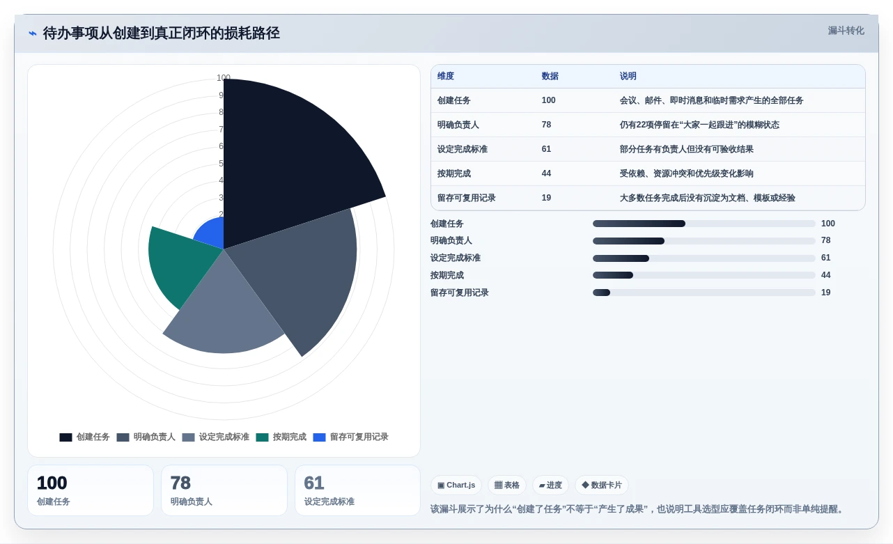 2026年效率之选:6款顶级工作待办提醒软件大PK