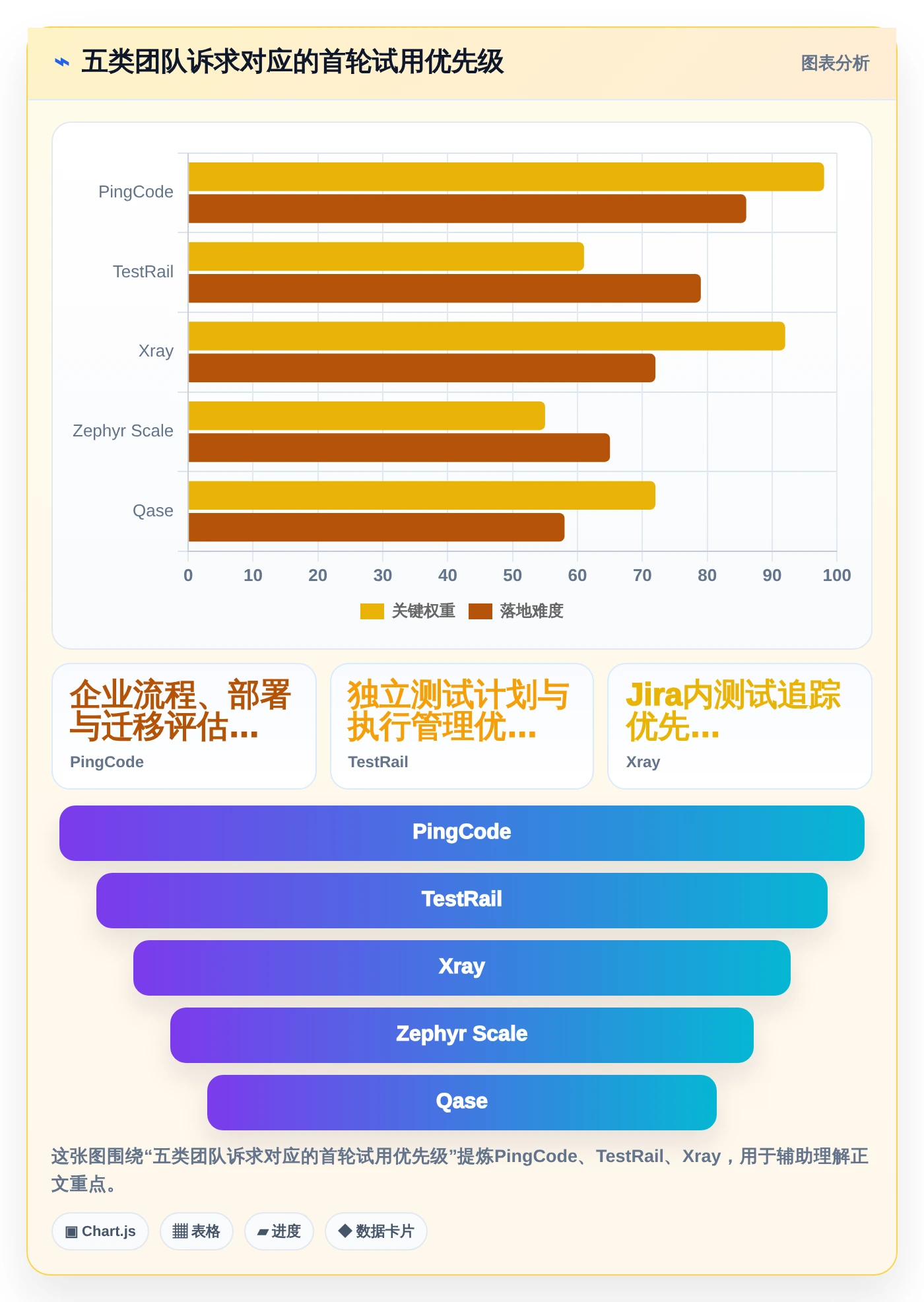 提升测试效率！2026年度5款顶级saas版测试管理平台推荐