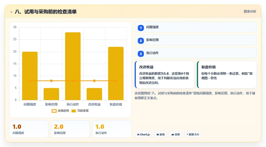 八、试用与采购前的检查清单