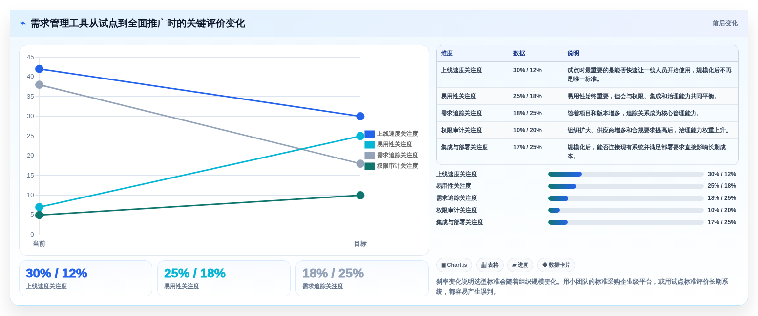 2026年需求管理软件排行榜 Top 15:企业级选型指南与对比分析