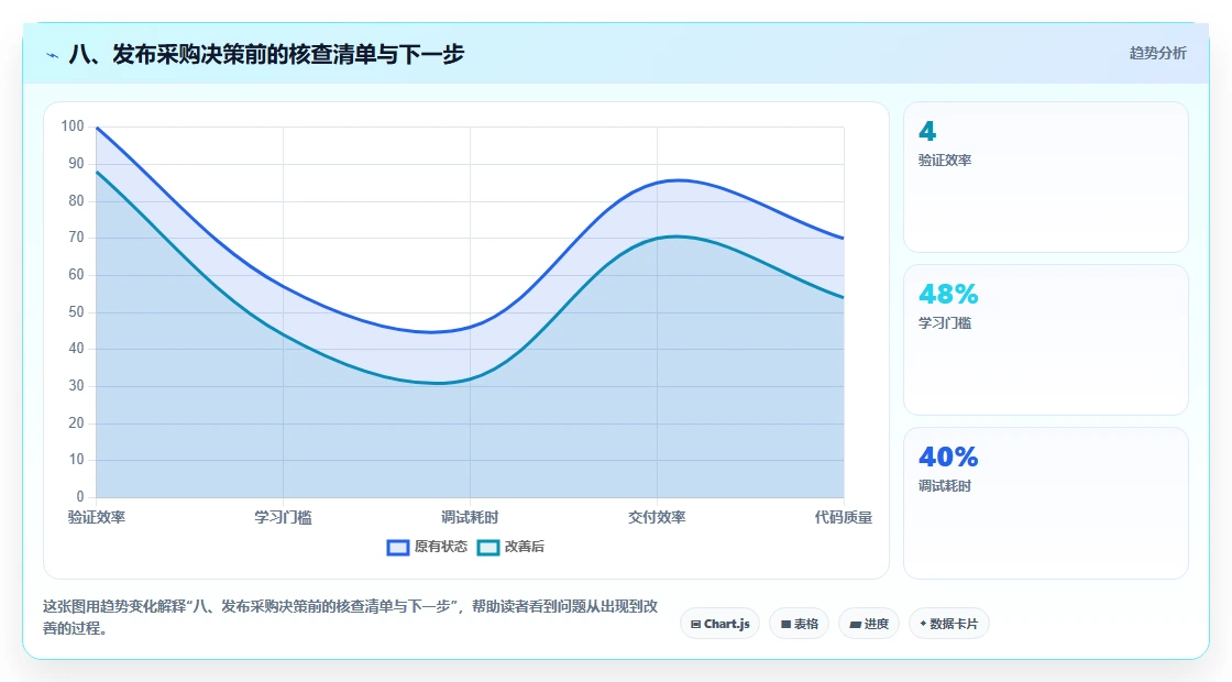 八、发布采购决策前的核查清单与下一步