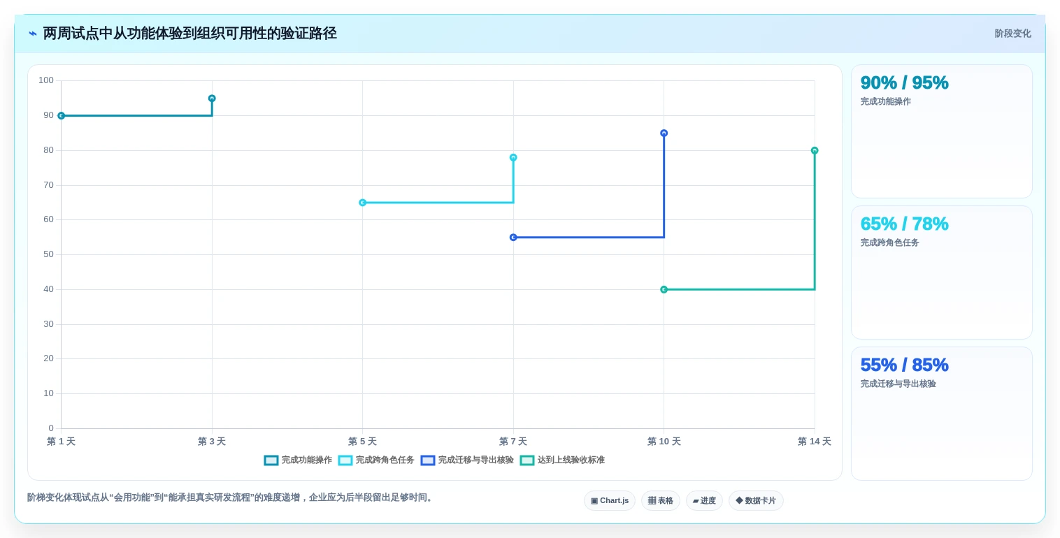 如何选择最适合你的程序员文档软件?2026年选型指南