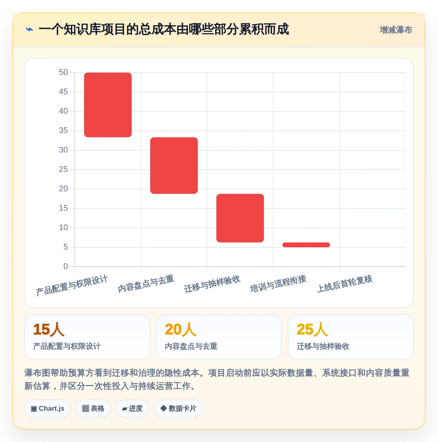 提升协作效率！2026年5大知识库用什么建工具对比分析